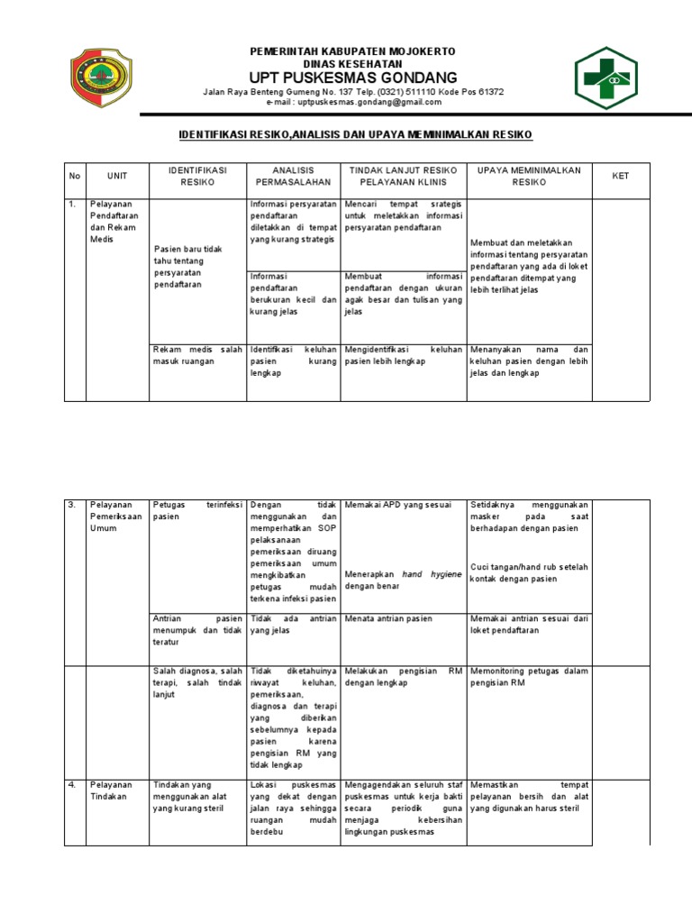 5 2 1 1 Identifikasi Resiko Analisis Dan Upaya Meminimalkan Resiko 2 Pdf