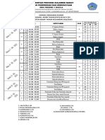 Jadwal Pengawas Pas