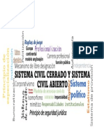 Bucleo Sistema Civil Cerrado y Sistema Civil Abierto Grupo 9
