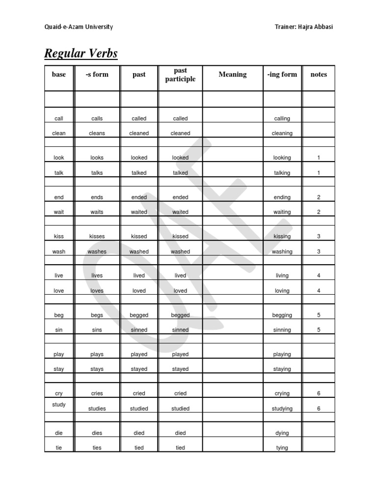 Forms of Verbs PDF Language Families Grammar