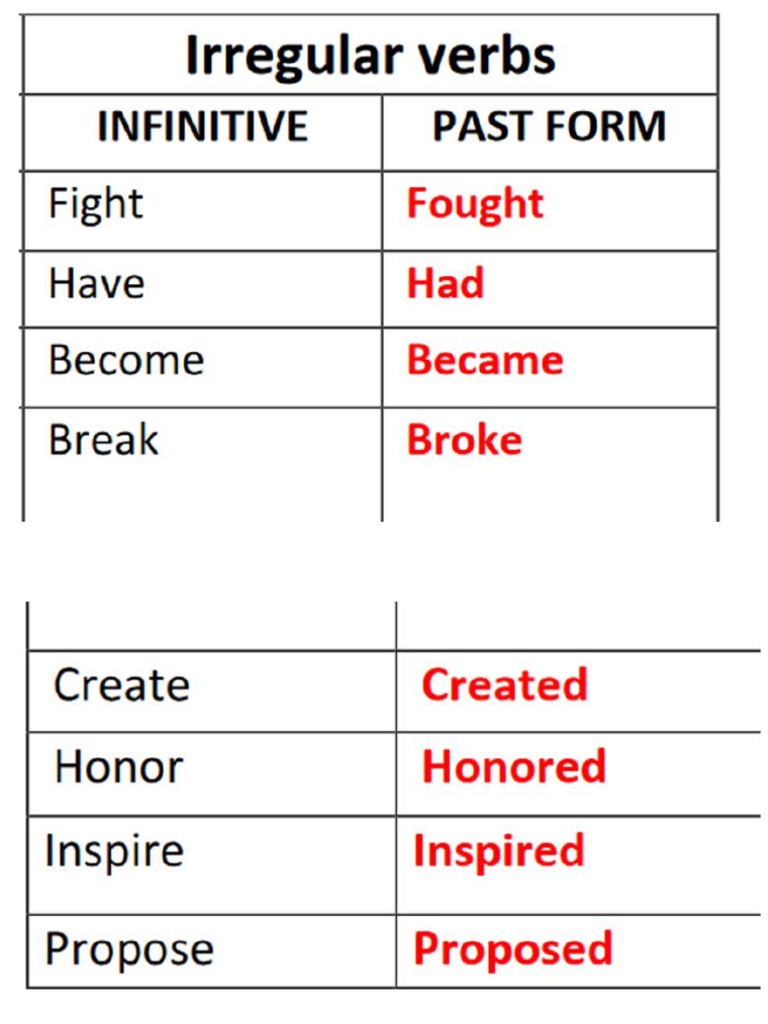 Verbs | PDF