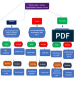 Modelos de Negocio y Estructuras