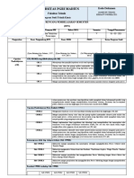 Format Baru RPS Dinamika Proses