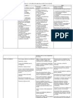 El Currículo y Sus Implicaciones en La Práctica Docente