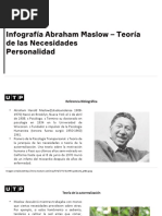 Semana 14 - Infografía Abraham Maslow