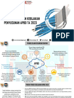 Arah Kebijakan Penyusunan Apbd 2023 - Kemendagri