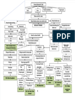 PDF Woc Demam Typhoid Compress