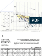 Carta Bioclimática: Casas Papagayo. Lago de Guadalupe