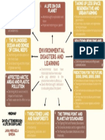 A Life On Our Planet - Mind Map