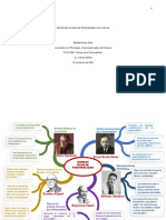 Mapa Mental Teorias Tipos de Personalidad