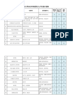 海南大学2023年高层次人才引进计划表