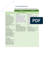 Tujuan Pembelajaran - Informatika