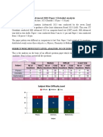 JEE Advanced 2023 Paper 2 Analysis 1