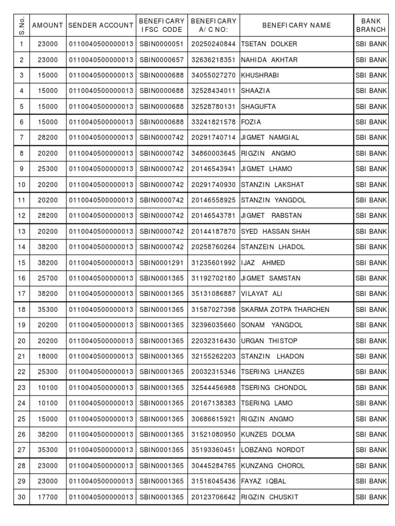 Amount sender account beneficary ifsc code beneficary a c no