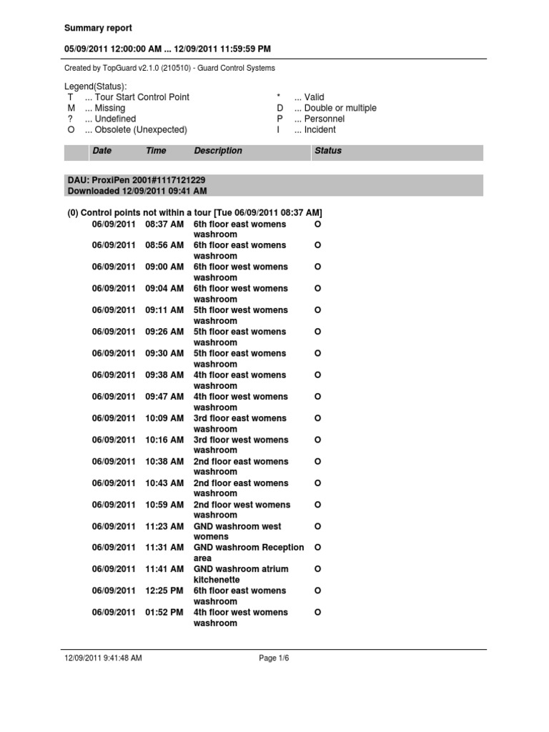Control Points Status Report | PDF | Violence | Unrest