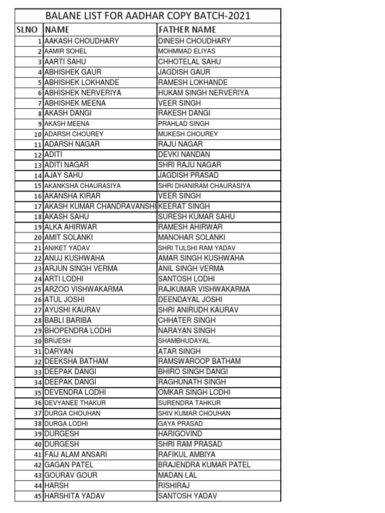 Batch 2021 | PDF