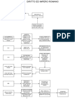 Storia Del Diritto .Drawio