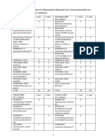 B-Emu Bachillerato en Música Con Especialidad en Educación Musical General