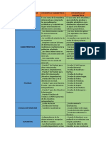 Aspectos A Comparar