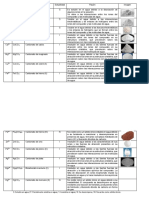 Tabla 14.2 Química