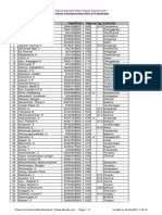 Chess Results List