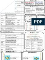 Chemical Changes - Knowledge Organiser