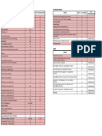 Medicine and Supplies Inventory 2020