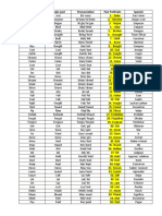 List Irregular Verbs