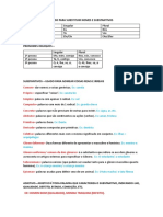 CONTEÚDO_sinonimo_antonimo_homonino_polissemia, PDF