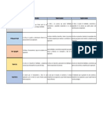 Cuadro Comparativo Recurso Talento y Capital Humano, Angel Franco 30188727