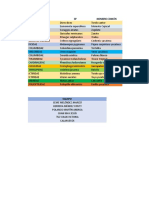 Base de Datos Aves