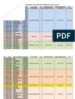 Semester Antara 2023