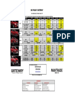 MG Pricelist Updated-Edit - October 2022