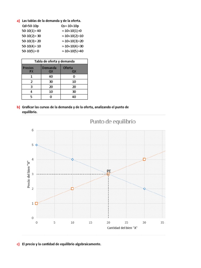 Análisis de Oferta y Demanda en Economía | PDF | Equilibrio económico ...