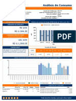 Análisis de Consumo: 90 KWH RD $ 544.50