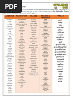 Listado Spelling - 1ST - 2ND