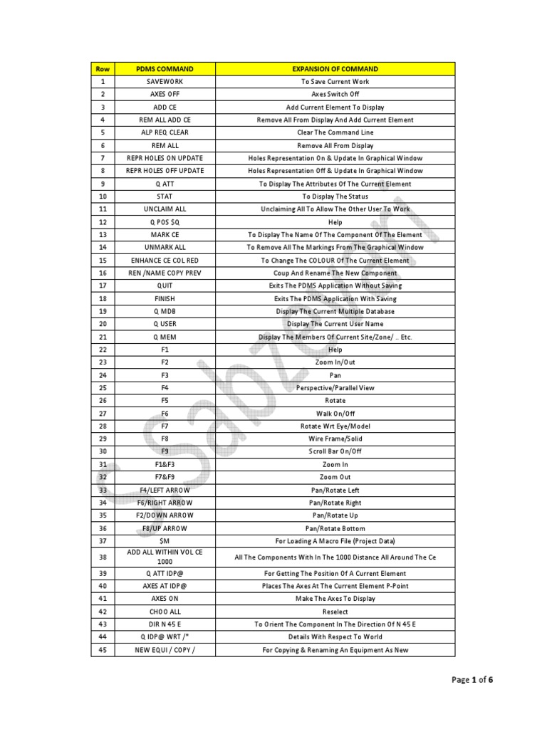 PDMS Command List and Descriptions | PDF | Geometry