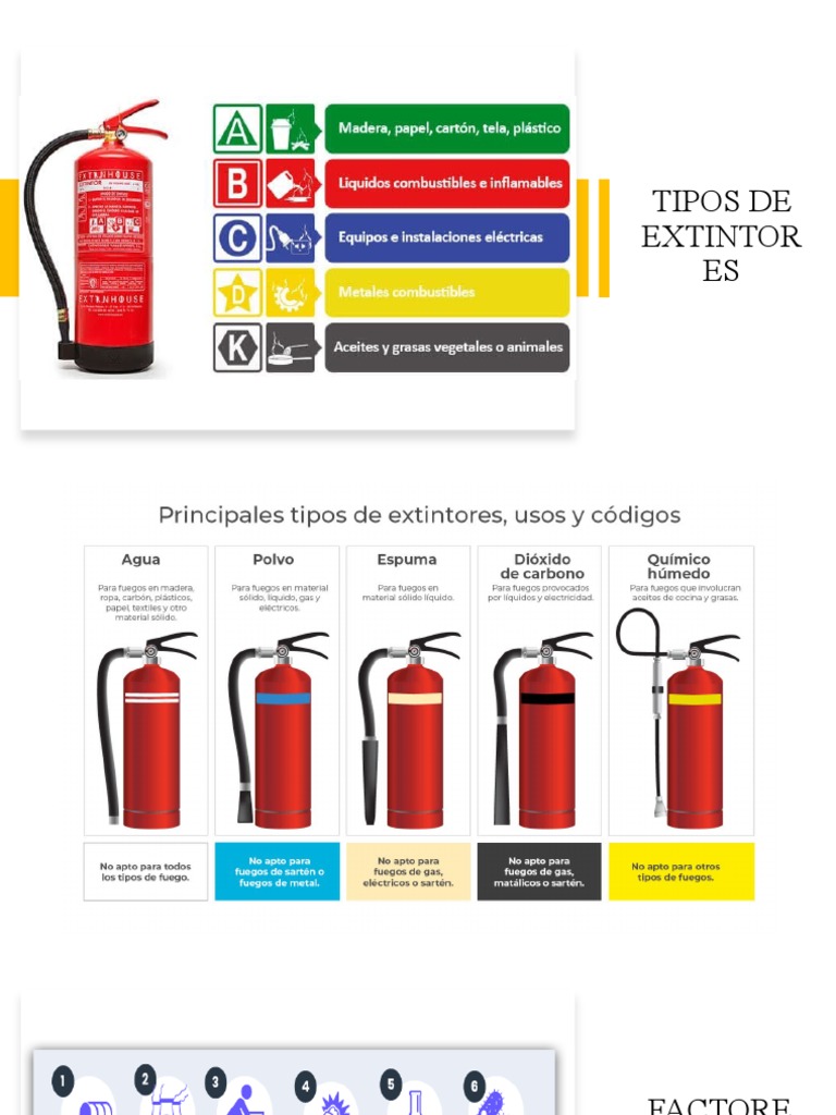 Tipos de Extintores | PDF