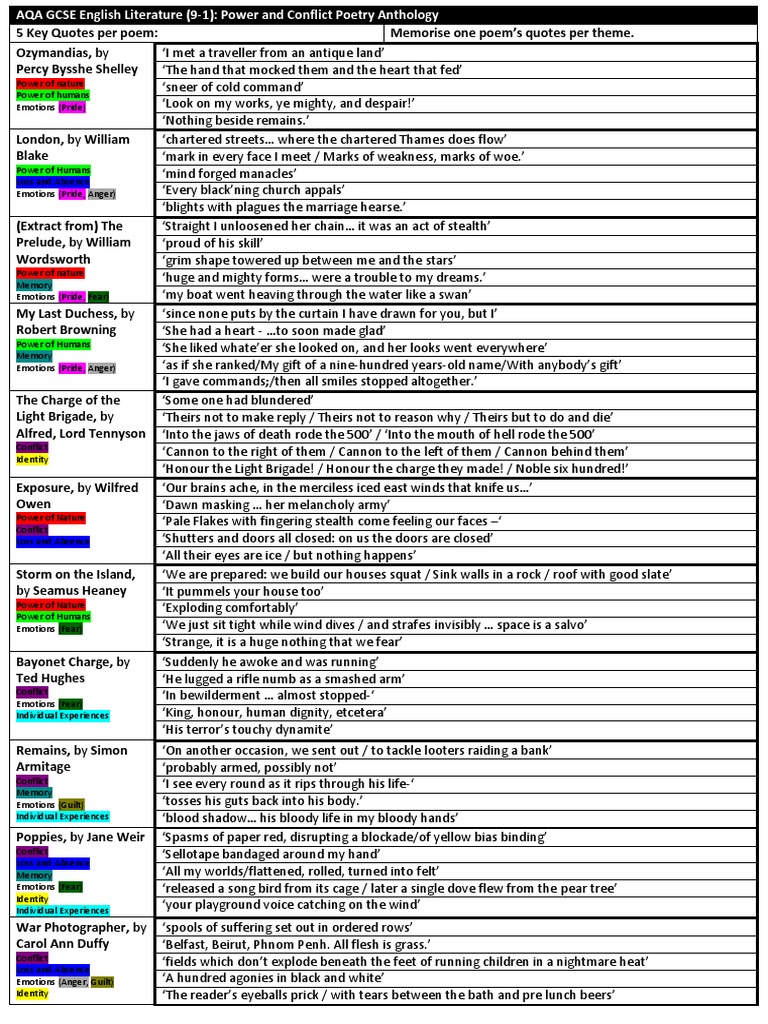 Poetry Quotes With Colour Coded Themes | PDF