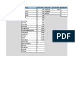 Costos de Producción Pollos