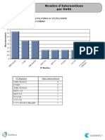 Analyse Nombre Intervention Par Zone