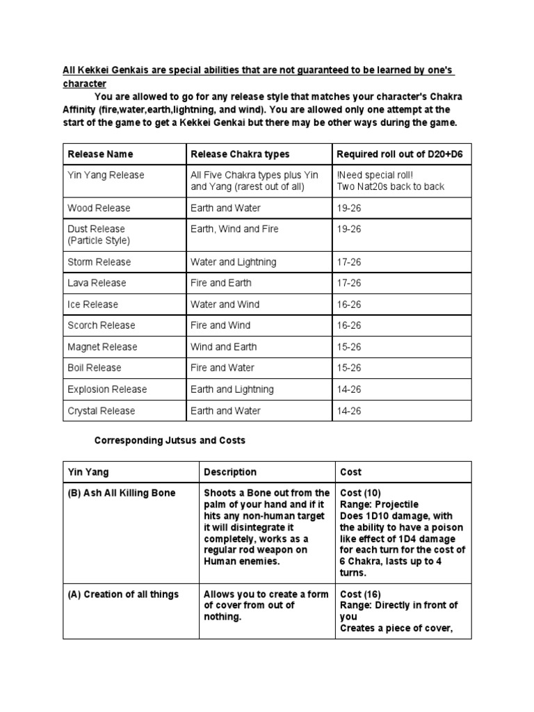 Kekkei Genkai List Download Free PDF Water