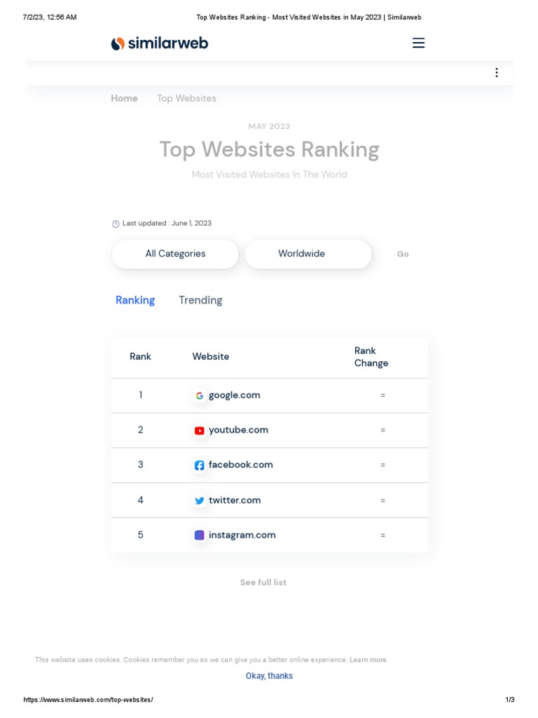 Top websites ranking most visited websites in may 2023 similarweb
