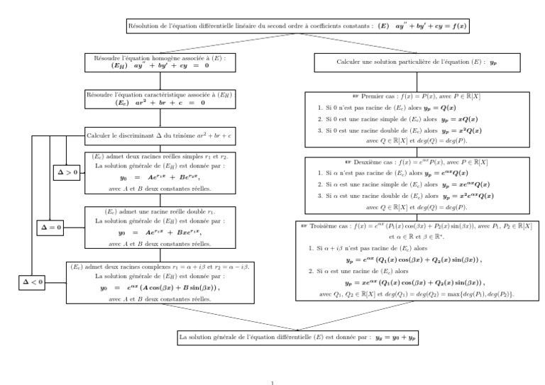Résolution d'équations diff. d'ordre 2 | PDF | Zéro d'une fonction ...