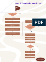 Infografía Diagrama de Flujo Retro Colorido