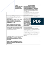 Cuadro Comparativo