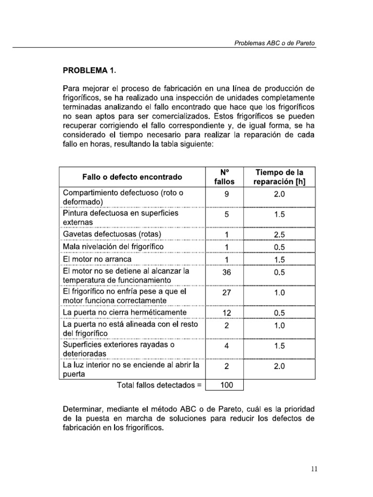 Ejercicio Mtto | PDF