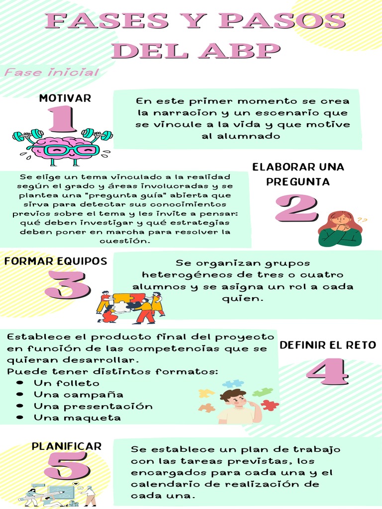 Fases del Aprendizaje Basado en Proyectos | PDF | Cognición | Ciencia ...