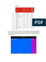 Principales Países Exportadores