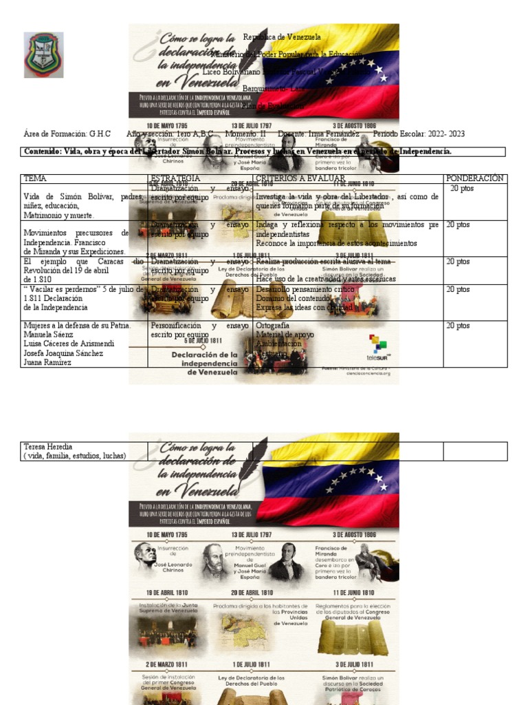 Ii Lapso GHC Planificacion 2022 - 2023 | PDF | Ficción general